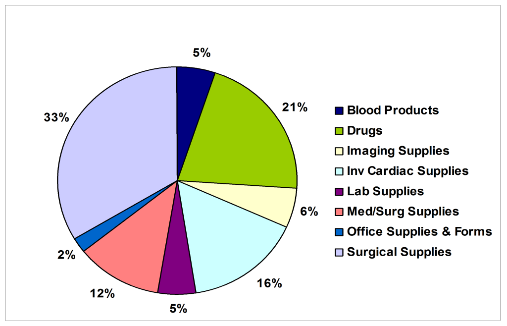 Clinical Utilization Blog Graphic