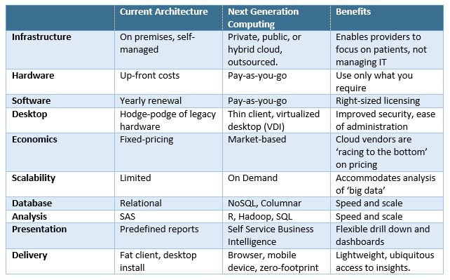 JL Chart_ViewPoints Blog